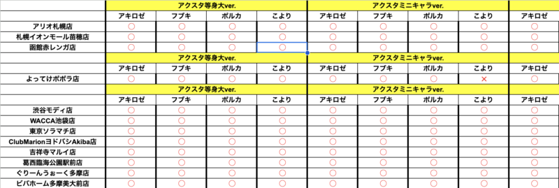 ホロライブ コラボグッズ完売情報の表